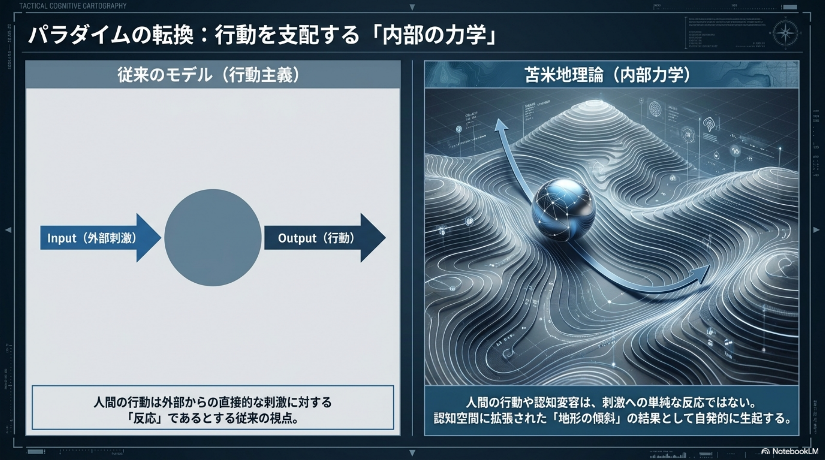 従来モデル vs 内部力学