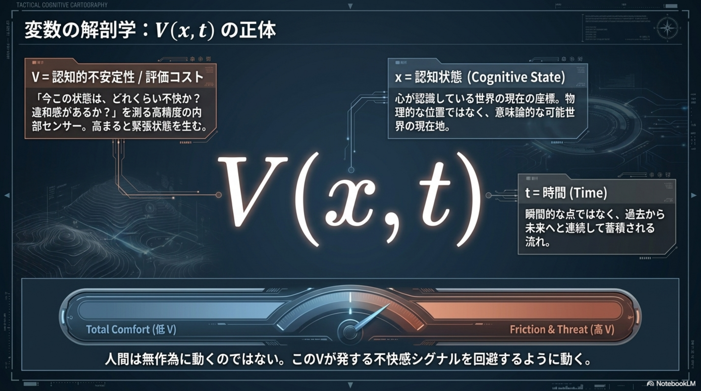 V(x,t) の正体
