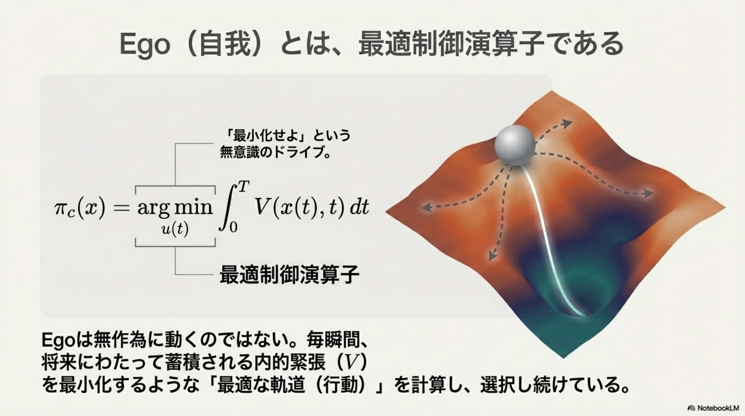 Egoとは最適制御演算子である