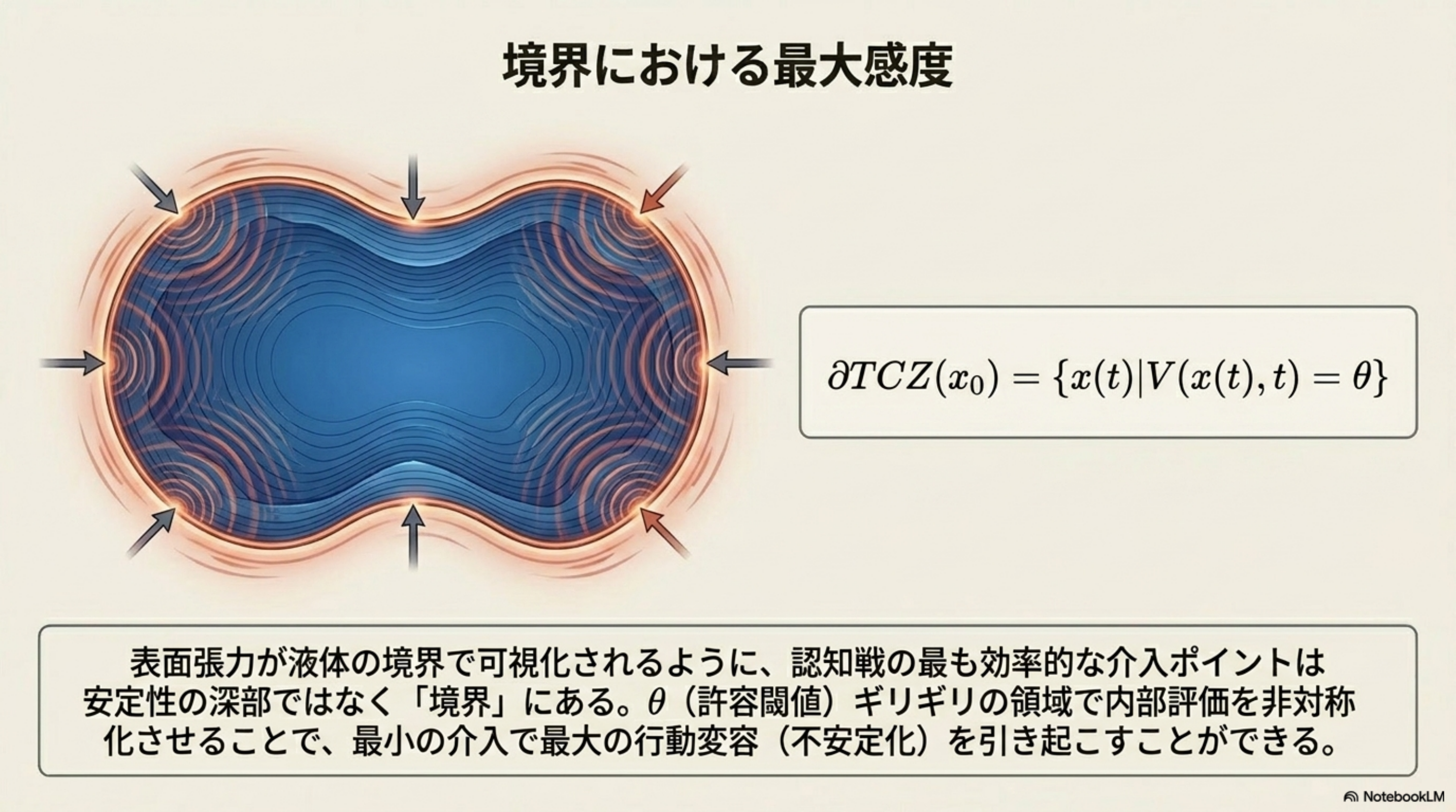 結論 未来の戦場は認知ポテンシャル地形である