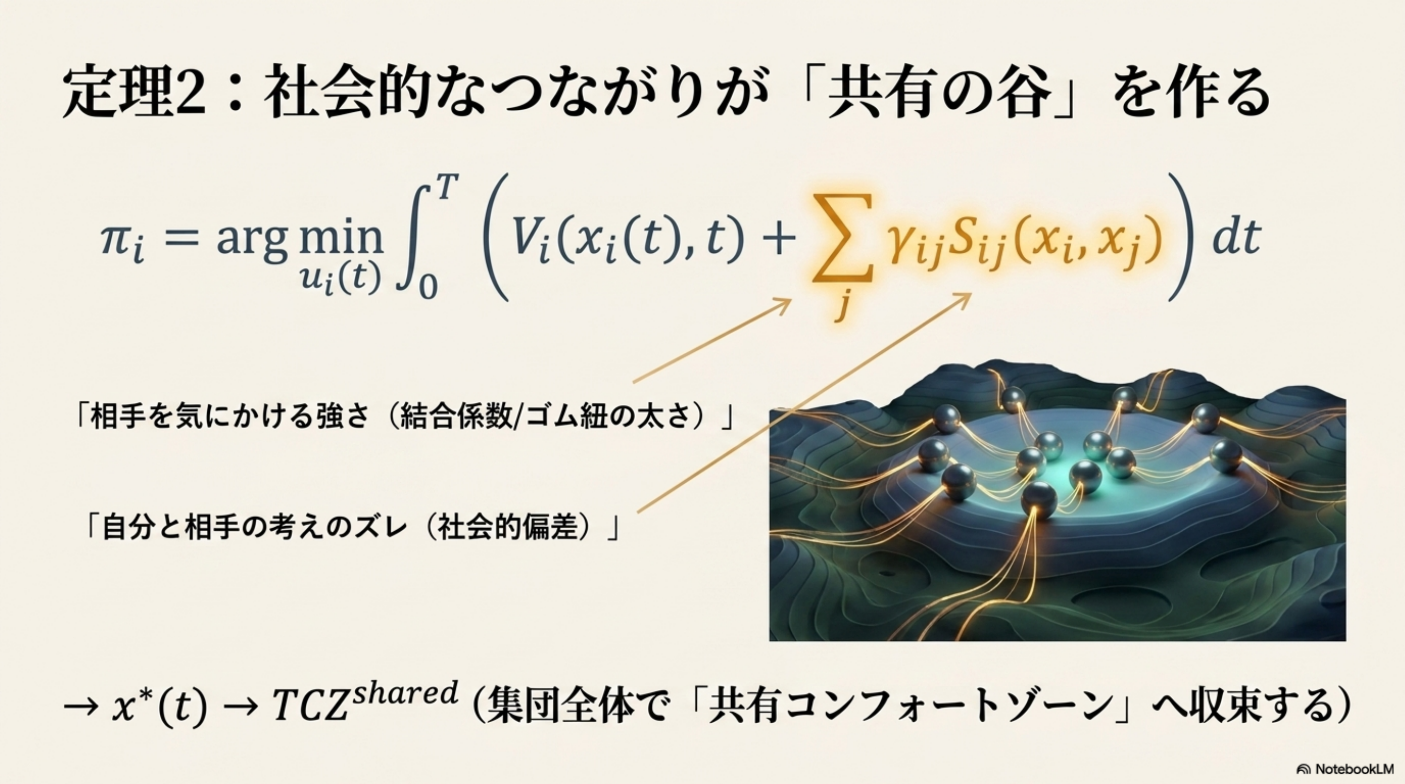 定理2 共有の谷