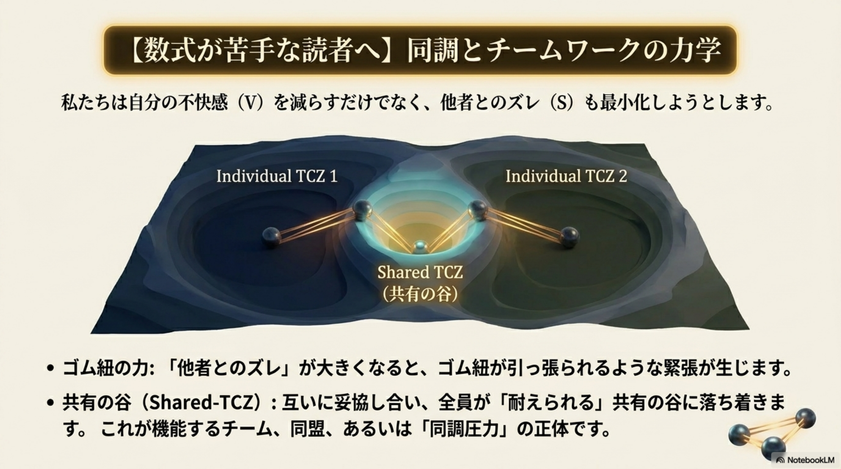 同調とチームワークの力学